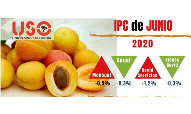 IPC de junio: la inflación va recuperando la normalidad, pero con los “servicios covid” al alza