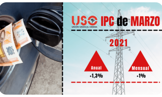 Los precios de la energía y los combustibles han disparado el IPC de marzo