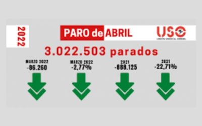 El paro baja, la inflación crece